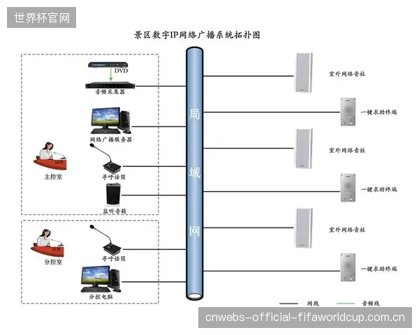统一的公共广播信号已成过去，分层音频服务成为主流